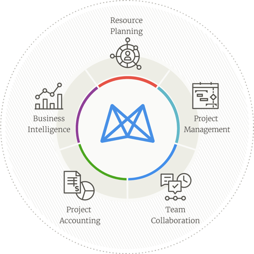 MavenlinkPlatform.png